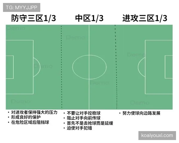 判罚依据 _ 如何正确区分阻挡与防守站位在实际比赛中的应用