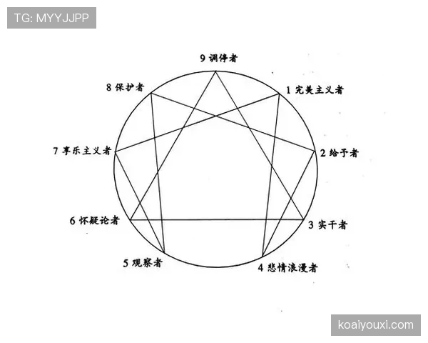 帕尔默大赛表现的稳定性体现在哪些关键维度