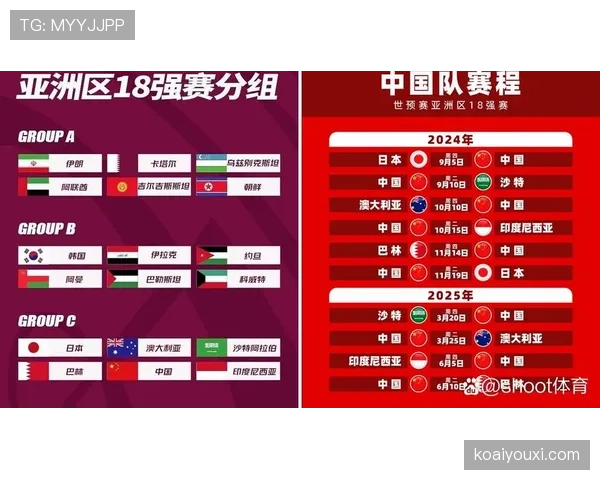 2026世界杯12个小组怎么分组规则有哪些变化