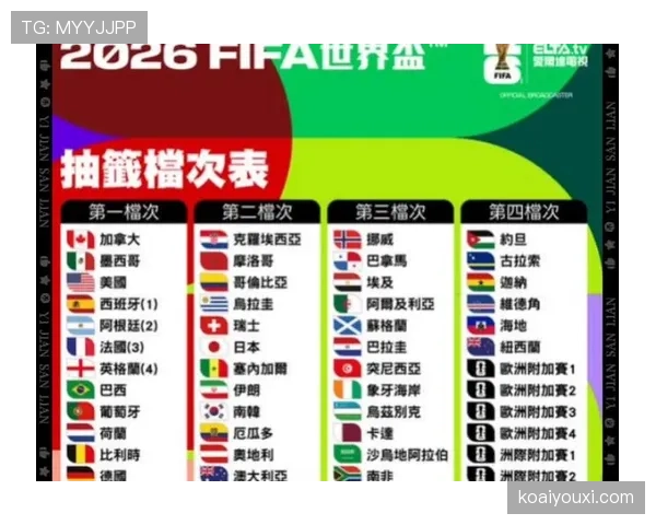 2026世界杯规则下第三怎么确认