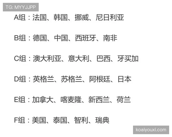 世界杯C组苏格兰签运分析出炉 世界杯C组苏格兰签运分析出炉