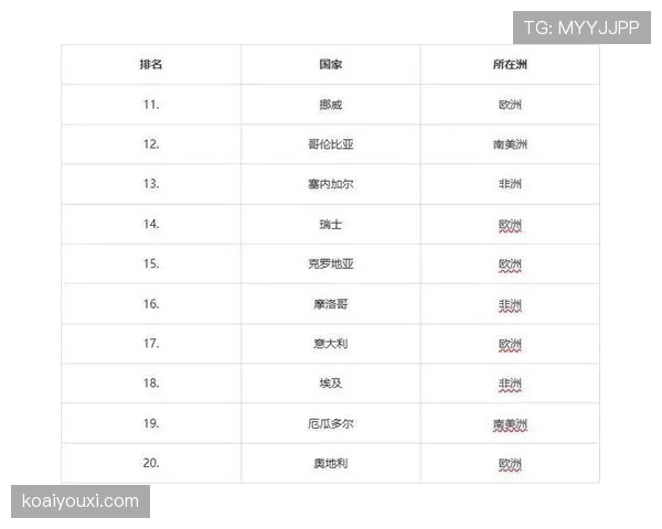 世界杯I组球队综合实力榜